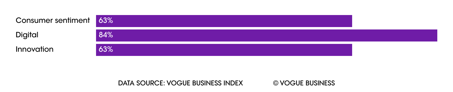 Image may contain Purple Chart Plot and Text