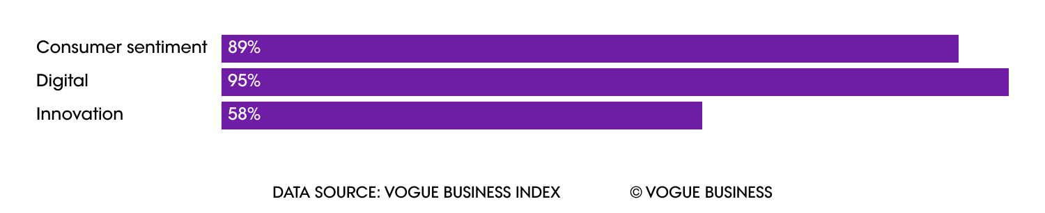 Image may contain Purple Chart Plot and Text